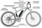 Мотор-колесо Eltreco 36V 500W LCD 27,5" АКБ  36V 10А/ч 1 в Саратове