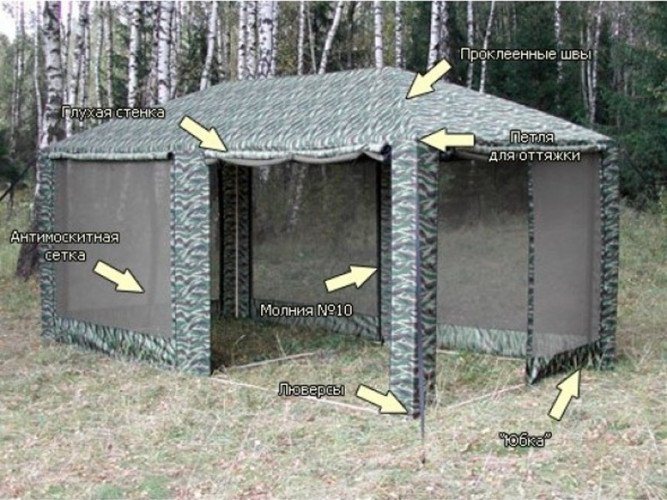 Шатер-тент Митек ПИКНИК 6,0 X 3,0 в Саратове