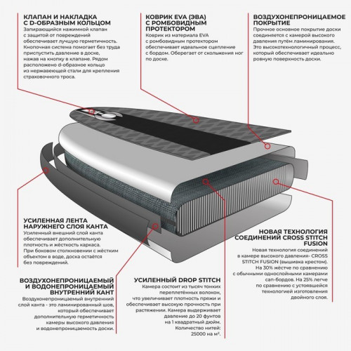 SUP-доска KELPIE 10,8 гол/роз в Саратове