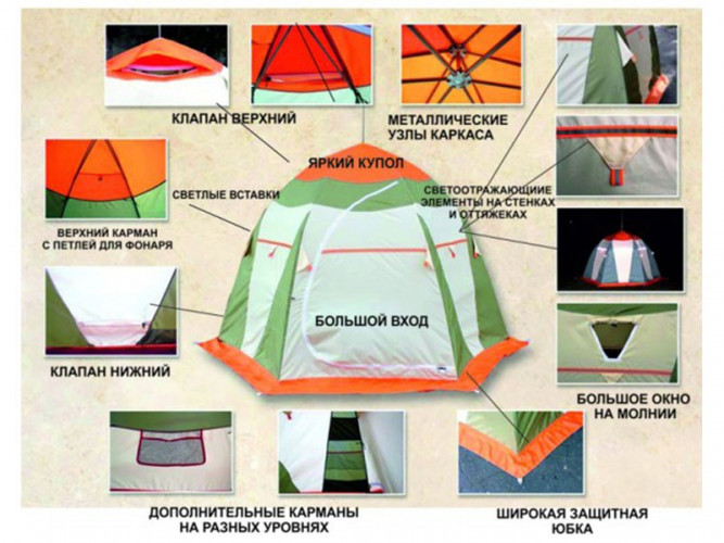 Палатка для рыбалки Нельма-3 Люкс в Саратове