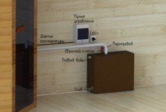 Парогенератор ПГН 12 кВт Парогенератор ПГН 12 кВт