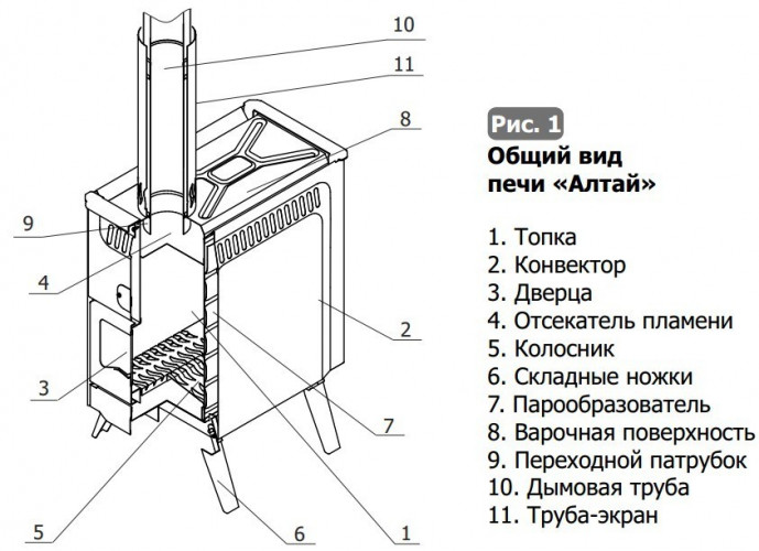 Парогенерирующая печь Алтай в Саратове